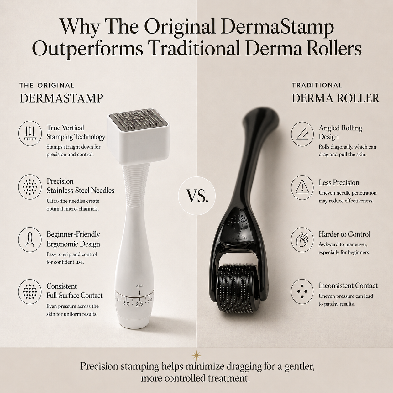 The Original DermaStamp